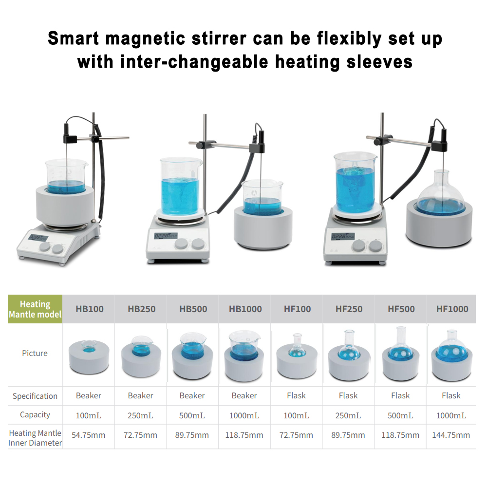 เครื่องกวนสารแบบแม่เหล็กพร้อมแ - Lab Magnetic Stirrer Hot Plate บทวิจารณ์และราคา