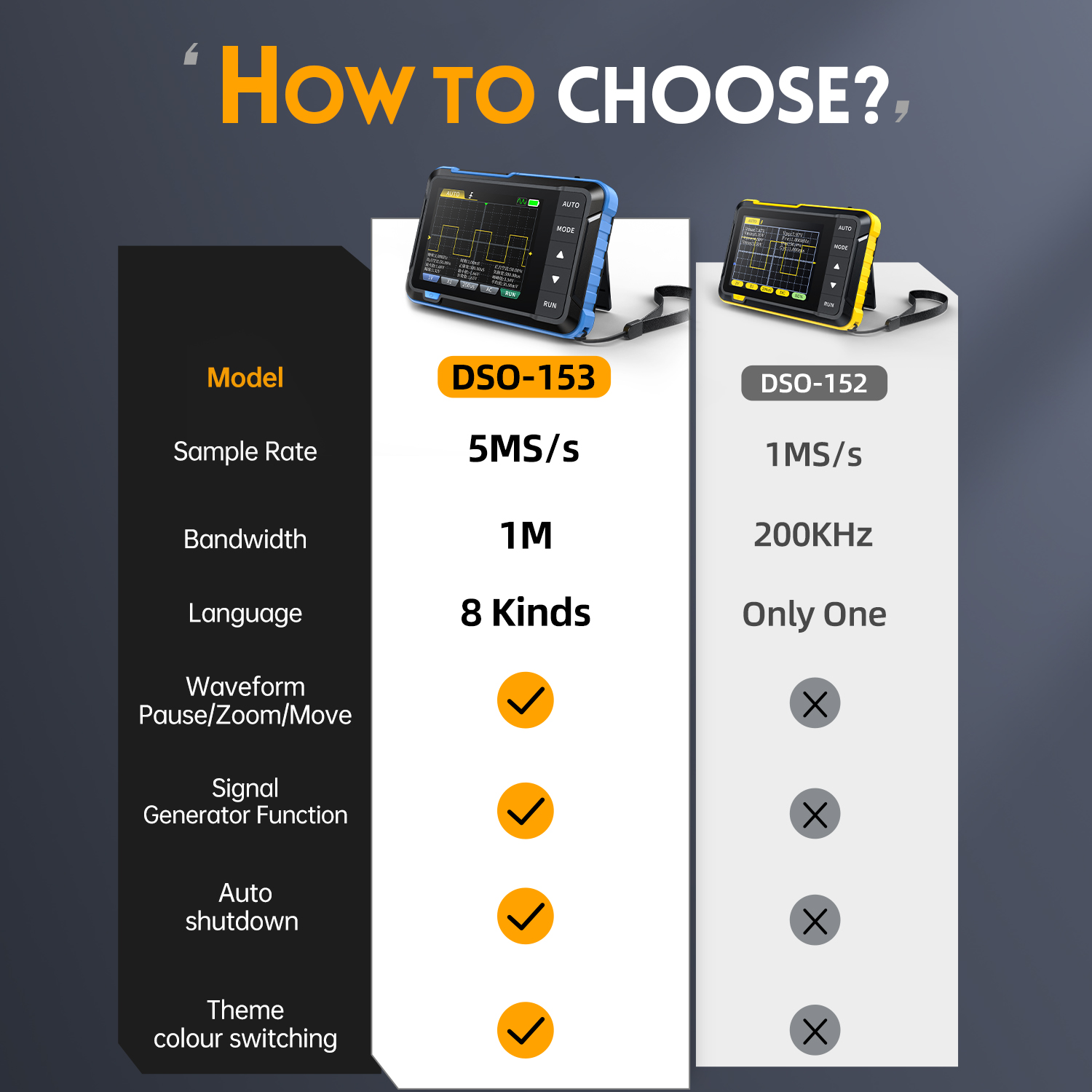 FNIRSI DSO153 ออสซิลโลสโคปดิจิ - Fnirsi Digital Oscilloscope Handheld บทวิจารณ์และราคา